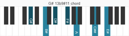 Piano voicing of chord G# 13b9#11